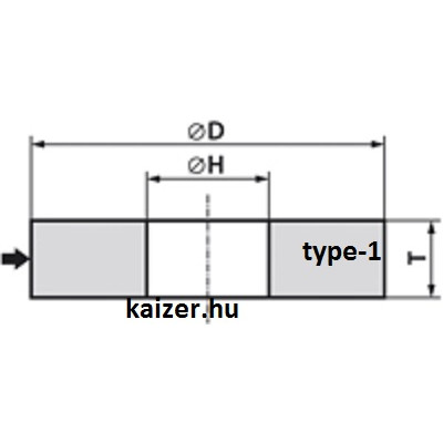 Csiszolókorongok típus-